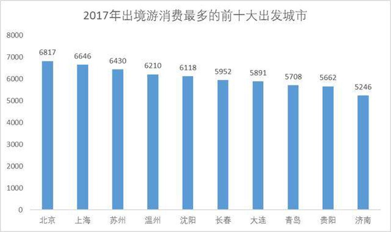 青岛新概念国际旅行社为您精心准备了各类旅游线路，无论是国内还是国外，我们都为您提供详尽的线路选择。