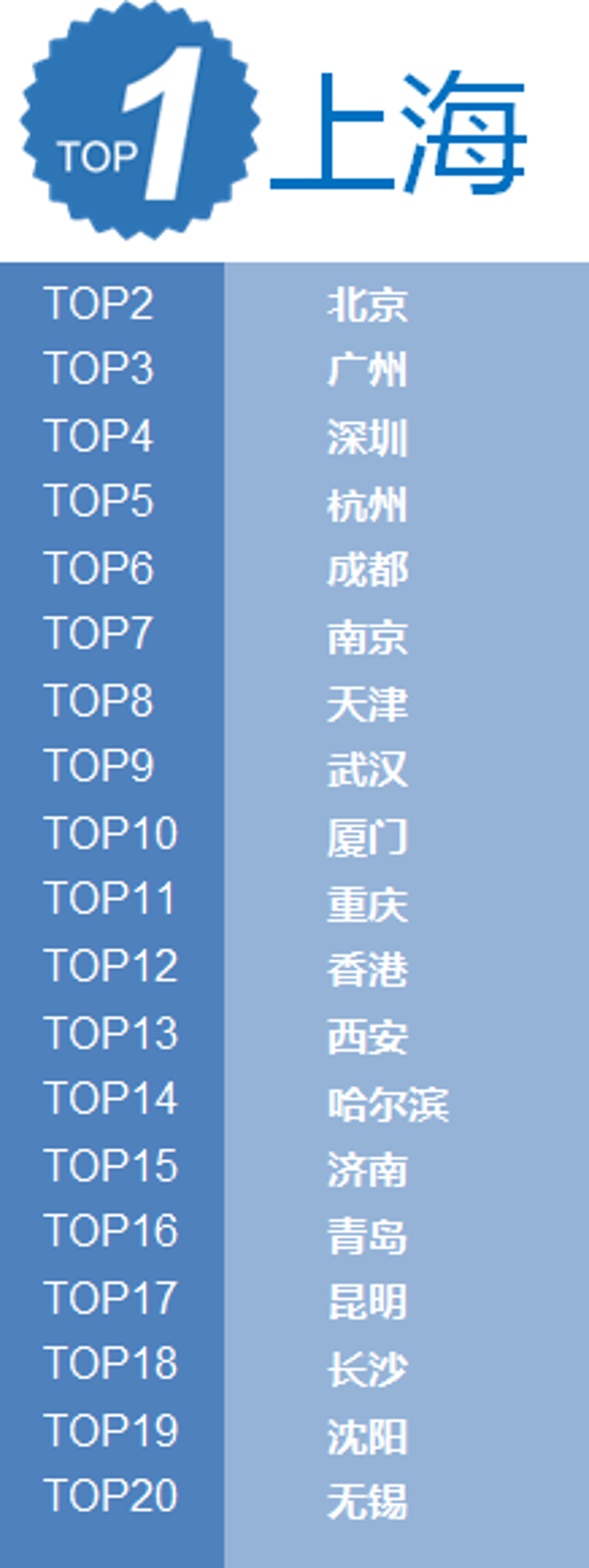 青岛出境游