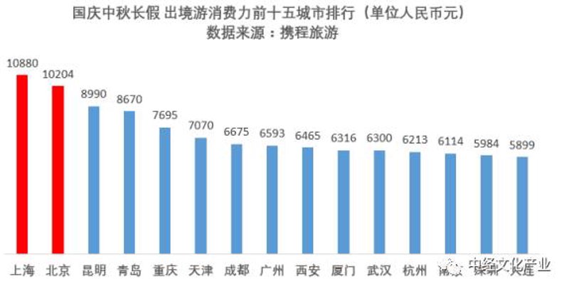 青岛新概念国际旅行社为您整理了多种旅游线路，涵盖了国内外热门景点。您是否对如何选择适合自己的旅行路线感到迷茫？